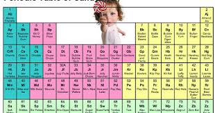 Pin On Periodic Tables