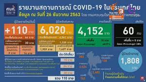 Taweesin visanuyothin stated that no national lockdown would be imposed in the wake of the. 110 New Covid 19 Cases Recorded Today In Thailand With 60 Linked To Samut Sakhon Thai Pbs World The Latest Thai News In English News Headlines World News And News Broadcasts