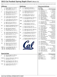 Spring Depth Chart 3 11 Cal Football Blog