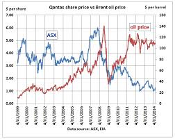 The End Of Airlines Predicted By No Other Than Former Qantas