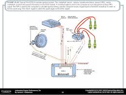 90 ford f 250 distributor wiring wiring diagrams ments ford f 350 ignition module wiring wiring diagrams show. Figure 16 1 Internal Construction Of An Oil Cooled Ignition Coil Ppt Video Online Download