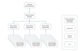 typical roles in a call centre