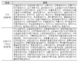 매일신문db 큐넷이 31일 현재 2건의 시험 원서접수중이다. êµ­ê°€ê¸°ìˆ ìžê²© ê¸°ì‚¬ ì‚°ì—…ê¸°ì‚¬ ìˆ˜ì‹œê²€ì • 5íšŒ ì‹¤ê¸° ì•ˆë‚´ í•œêµ­ì‚°ì—…ì¸ë ¥ê³µë‹¨ íë„· ê³µê³  ì¸ìš©