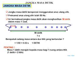 Diploma in english communication (dec) adalah program yang di tawarkan di kpm indera mahkota sejak tahun 2005 manakala di kpm seri iskandar, perak bermula julai 2016. 9 Jangka Masa Detik