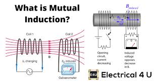 Maybe you would like to learn more about one of these? Mutual Induction And Mutual Inductance With Dot Convention Electrical4u