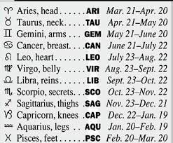 This Pic If For People Who Don T Know What Their Zodiac Sign Is So This Can Help You Figure Out What What Your Zodiac Is Zodiac Moon Sign Zodiac Signs