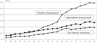 Assessing Child Support Arrears In Nine Large States And The