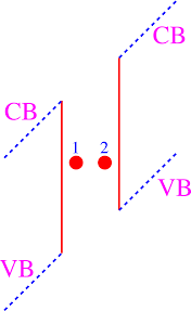 The slope of a line is the ratio of the rise to the run. Slope Of The Conduction Band Cb And The Valence Band Vb Due To The Download Scientific Diagram
