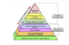 Levels Of Evidence Pyramid Evidence Based Practice Research Evidence Based Practice Nursing Evidence Based Medicine Evidence Based Practice