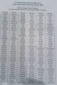 Baku adalah seragam, standard atau piawai iaitu sesuatu yang diterima sebagai yang betul atau yang sewajarnya. Facebook