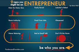 9 Characteristics Of An Entrepreneur Recognize Some Of Them