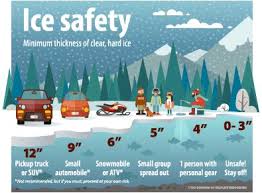 Ice Thickness Safety Graphic Ice Fishing Ice Fishing Tips