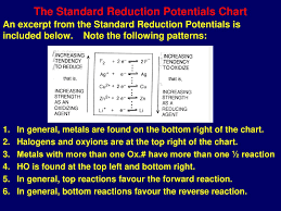 redox reactions ppt download