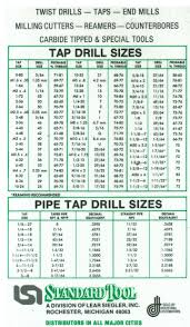 3 8 npt tap taper pipe in depth rigorous drill depth for tap