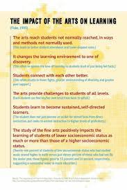 Hi There I M A Music Teacher That Creates Music Teaching Tutorials And Virtual Lesson Plans For Online Music Art Education Arts Education Quotes Teaching Art