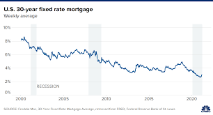 However, even zoopla has approached the rebound in demand with caution. Housing Market At Tipping Point After Successful Year During Covid 19 Pandemic