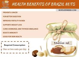 See full list on healthbeckon.com Surprising Benefits Of Brazil Nuts Anti Cancer Super Nut Bowl Of Herbs