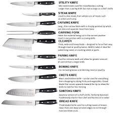 Know Your Knives Buying Knives Taking Care Of Them House Blog In 2020 Knife Set Kitchen Kitchen Knives Kitchen Utensils List