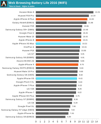 battery life the iphone xs xs max review unveiling the