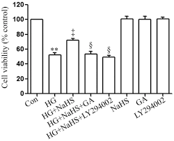Hg268 gloss meter features with 20, 60 and 85° angle, manufactured according to iso2813 and gb/t 9754. Heat Shock Protein 90 Akt Pathway Participates In The Cardioprotective Effect Of Exogenous Hydrogen Sulfide Against High Glucose Induced Injury To H9c2 Cells Corrigendum In 10 3892 Ijmm 2018 3708