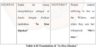 Abkürzung | abbreviation abk (= international telecommunication union). Pdf Foreignization And Domestication Of Culture Related Terms In The English Translation Of Eka Kurniawan S Lelaki Harimau Semantic Scholar