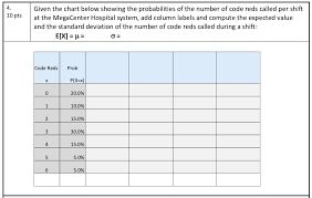 Solved 4 10 Pts Given The Chart Below Showing The Probab