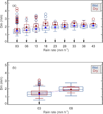 Recessed lighting installation necn weather radar. Https Acp Copernicus Org Articles 18 6461 2018 Acp 18 6461 2018 Pdf