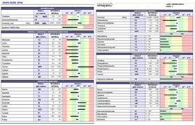 Chapter 5 Feel Good Biochemistry