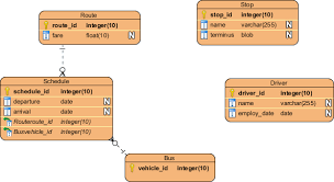 Image result for Relational Database