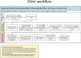 Image result for Depression Screening Tools