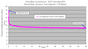 belt tension calculator