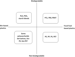Supermarché occitanie, supermarché 31, supermarché léguevin. Use Of Bio Based Polymers In Agricultural Exclusion Nets A Perspective Sciencedirect