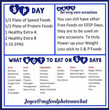Slimming World Sp Slimming World Tips Sp Days Slimming World Slimming World Plan