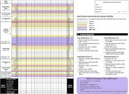 Qld chief health officer jeanette young thanked the worker for coming forward to get tested. The Version Of The Adds Chart Upon Which The Experimental Materials Download Scientific Diagram