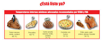 Resultado De Imagen De Temperaturas De Coccion Interna De Los Alimentos Temperaturas De Coccion Alimentos Alimentos Saludables