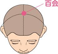 血行がよくなるツボ特集｜イスクラ冠元顆粒(かんげんかりゅう)公式ブランドサイト