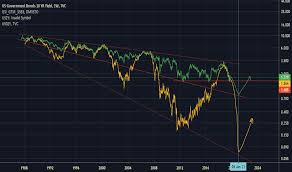 Us10y Charts And Quotes Tradingview Uk