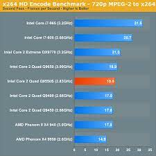 Maybe you would like to learn more about one of these? X264 Hd Video Encoding Performance Intel Core 2 Quad Q9550s A New 65w Quad Core