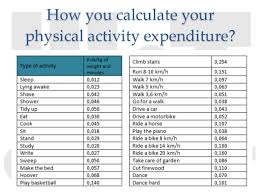 energy expenditure