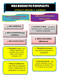 Part of speech), o kauriang panleksiko, ay isang lingguwistikong kaurian ng mga salita (o mas tumpak sabihing bahaging panleksiko) na. Bahagi Ng Pananalita