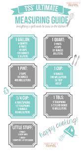 The Sorority Secrets Cooking Measurements Sorority Secrets Cooking Conversions