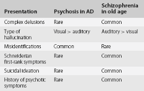 Organic Syndromes Of Schizophrenia Section 3 Secondary Schizophrenia
