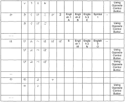 Your password must be a minimum of eight characters and must include at least one. Wo2002052816a1 Apparatus And Method For Inputting Alphabet Characters On Keypad Google Patents