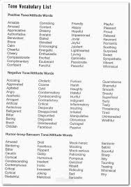 Essay Essaywriting Descriptive Essay Describing A Place Topic A Essay Examples Narrative Essay Topics For Grade 10 H Words Writing Words Book Writing Tips