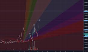 Cmtusd Charts And Quotes Tradingview
