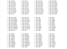 This page contains multiplication tables, printable multiplication charts, partially filled charts and blank charts and tables. What Is The Roman Numeral Of 947