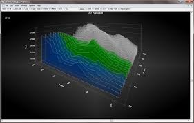 Data Visualization Net C Charts Exe Svg Html5