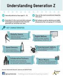 Subject Matter Understanding Gen Z Generation Z Gen Z Z Generation