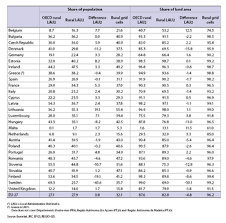 Archive Urban Rural Typology Statistics Explained