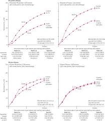 Signs and symptoms are ways the body lets you know that you have an injury, illness, or disease. Relevance Of Breast Cancer Hormone Receptors And Other Factors To The Efficacy Of Adjuvant Tamoxifen Patient Level Meta Analysis Of Randomised Trials The Lancet